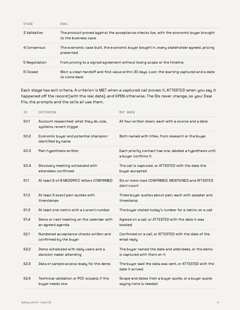 Deal OS guide page: Exit criteria for every stage